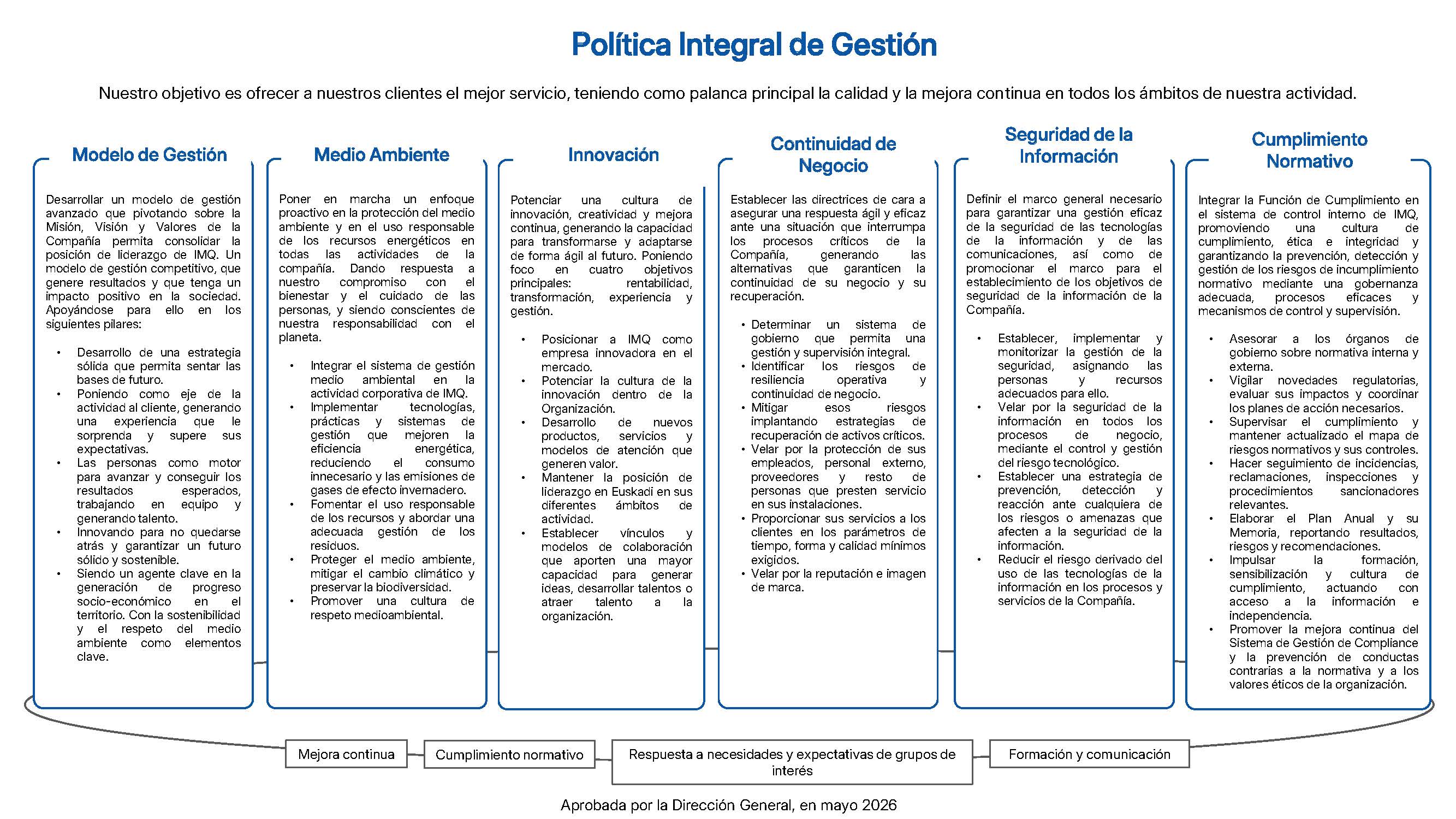 2026_POLITICA INTEGRAL DE GESTIÓN_castellano 11-09-26.jpg