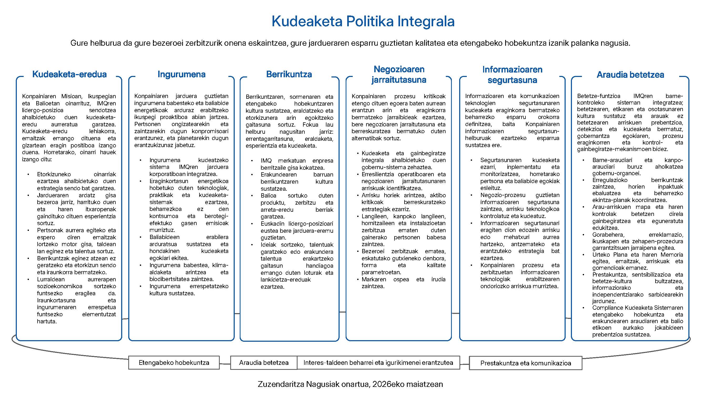 2026_POLITICA INTEGRAL DE GESTIÓN_euskera.jpg
