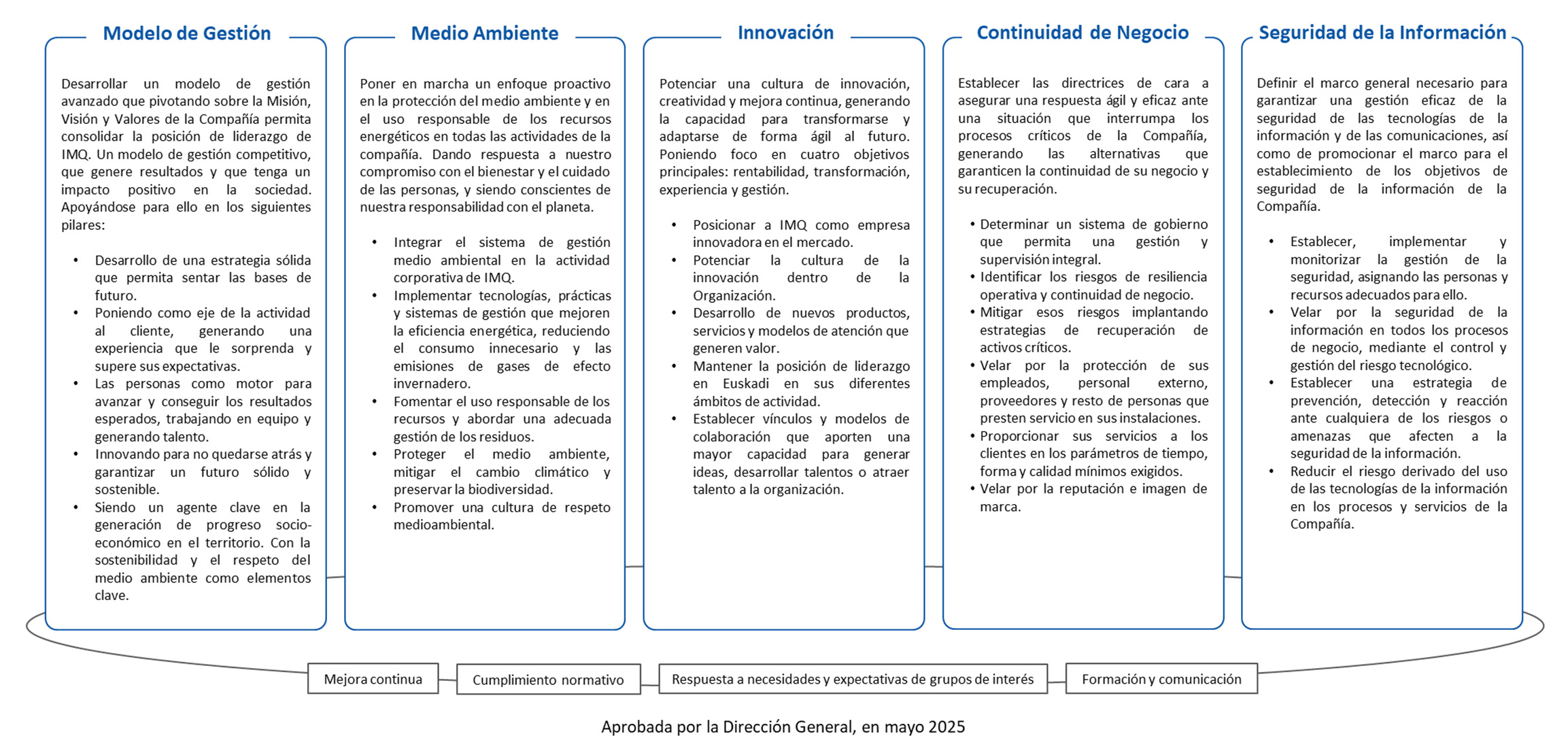 Política Integral de Gestión_2025.jpg