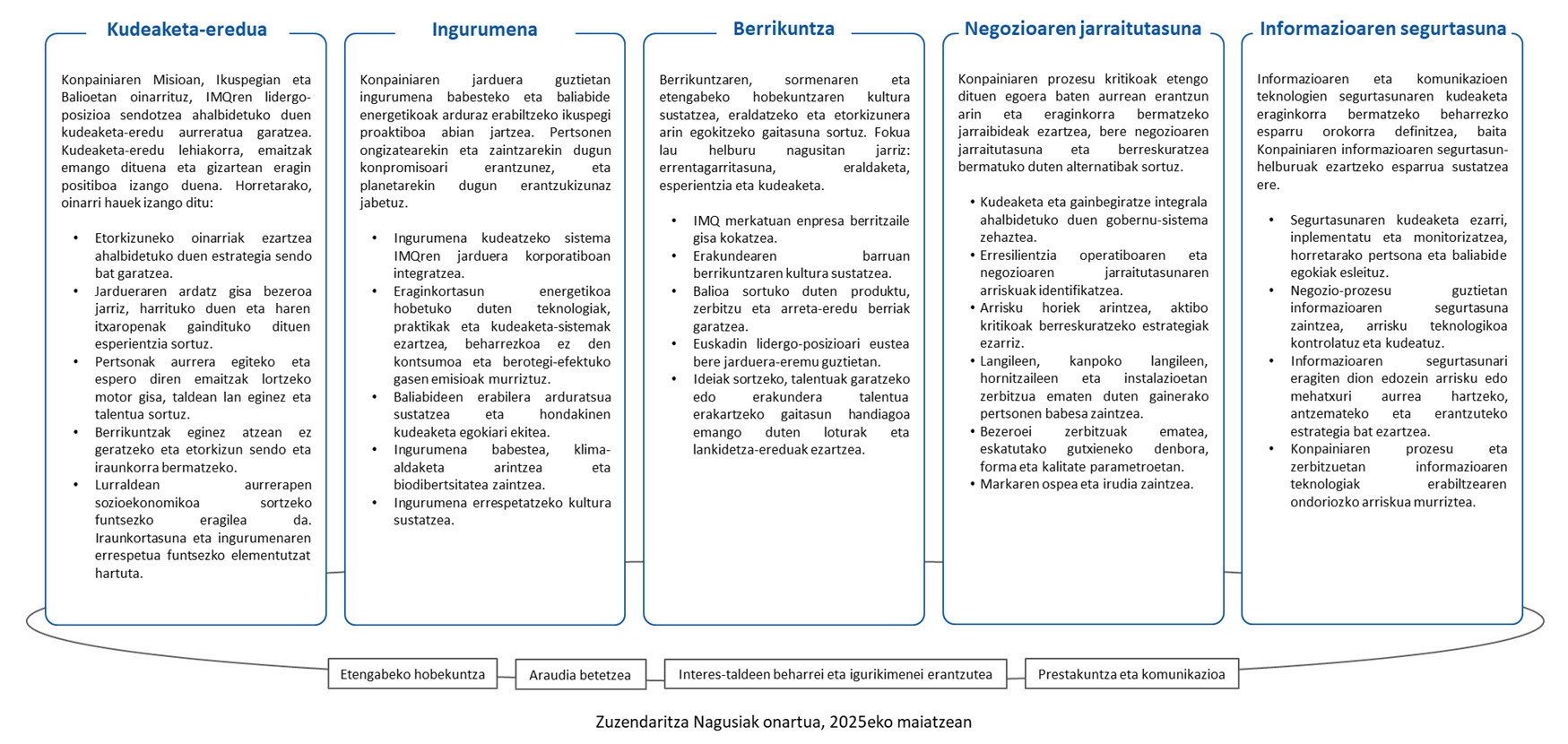 Política Integral de Gestión_2025_EU.jpg