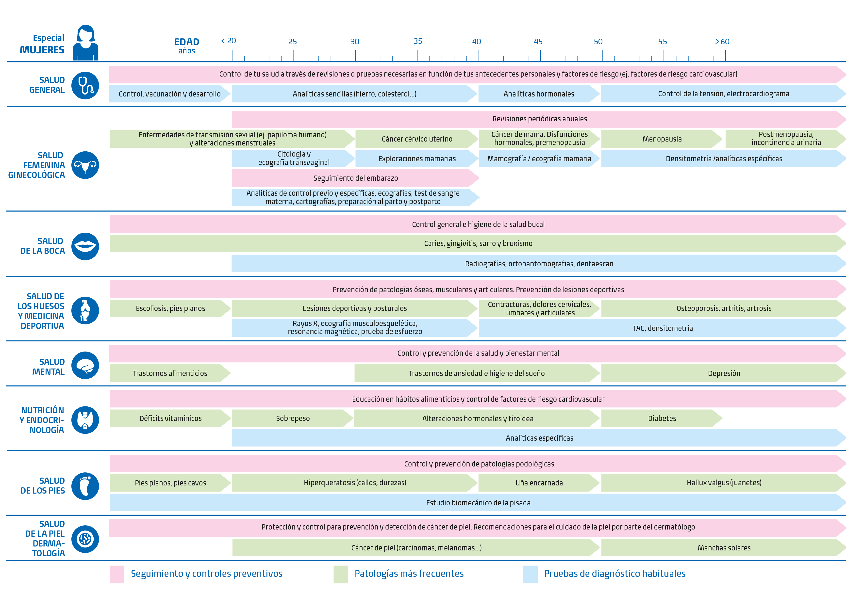 IMQ se suma al 8M con acciones específicas de concienciación a nivel interno y externo